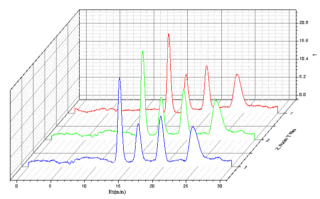 图3.2.2 100μg/L黄曲霉毒素标准溶液连续进样3针重现性
