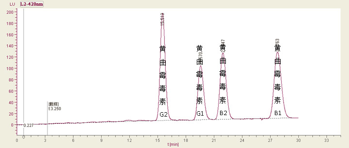 图3.6 100μg/L黄曲霉毒素标准溶液谱图