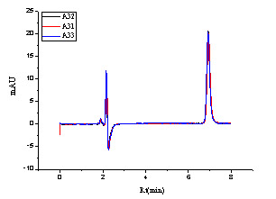 5mg/L标准溶液连续进样3针重现性