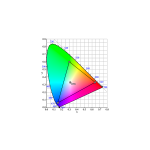 LED颜色测量 LED颜色测量